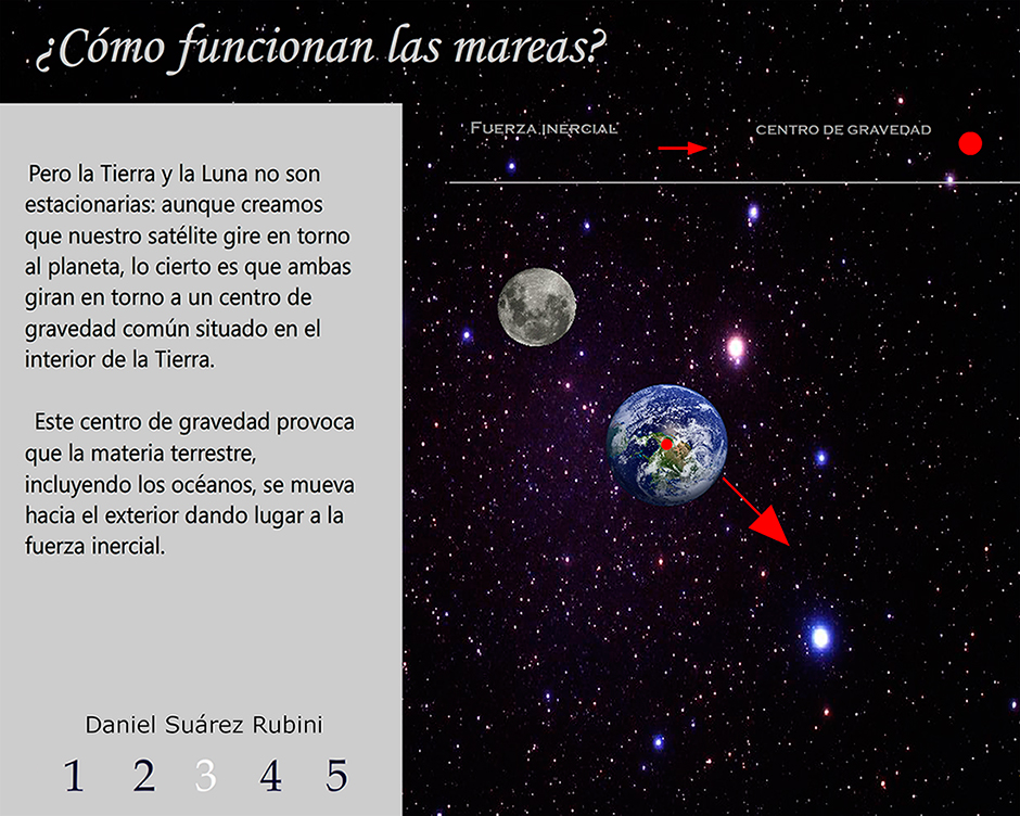 interactivo sobre como funcionan as mareas